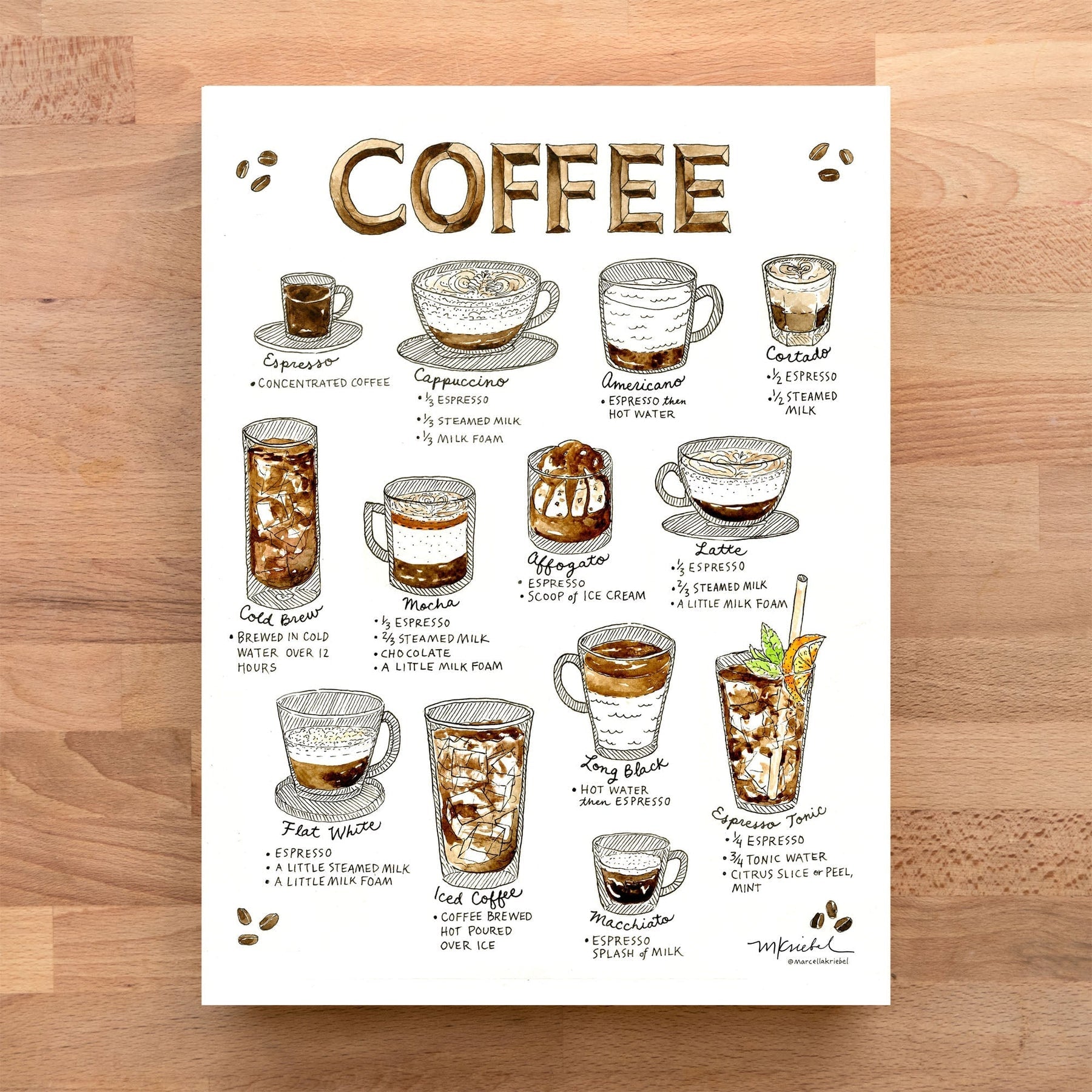 Print - Types of Coffee