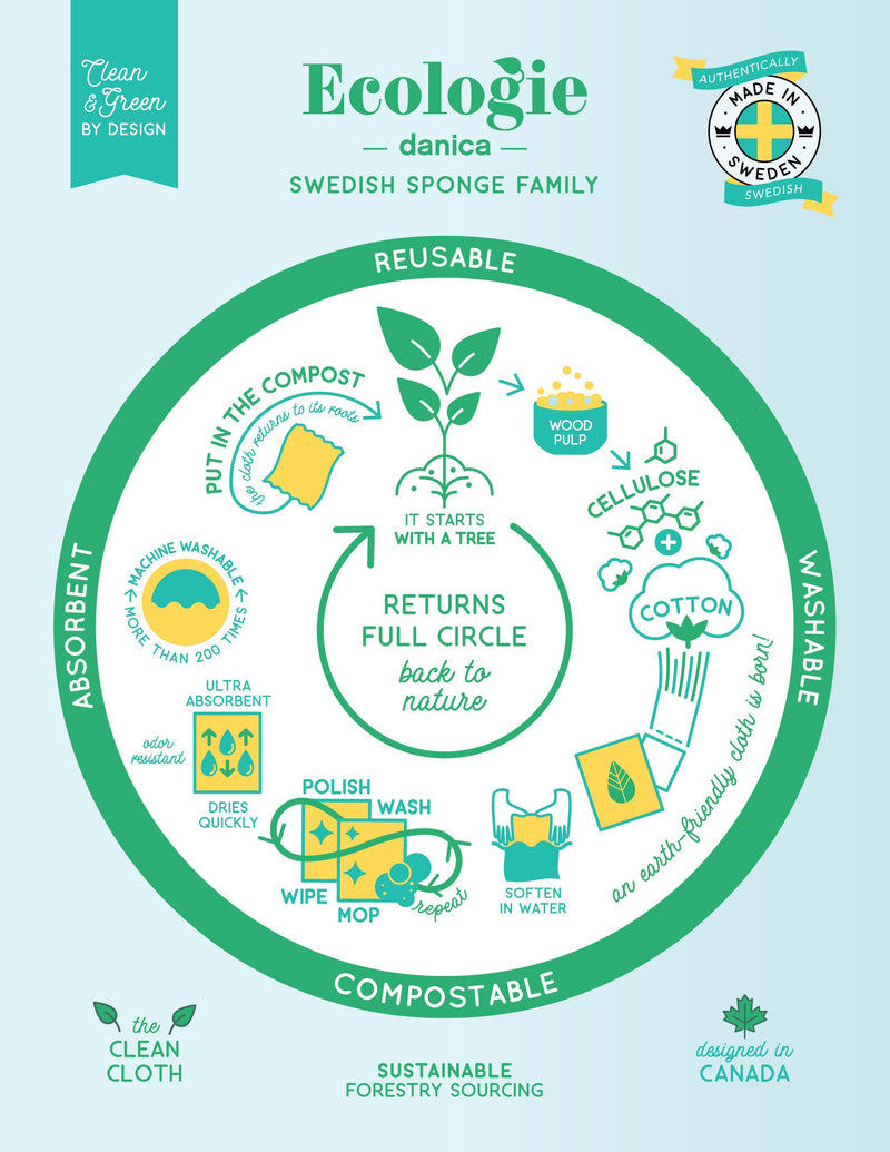 Swedish Dishcloth - Flowers Of The Month