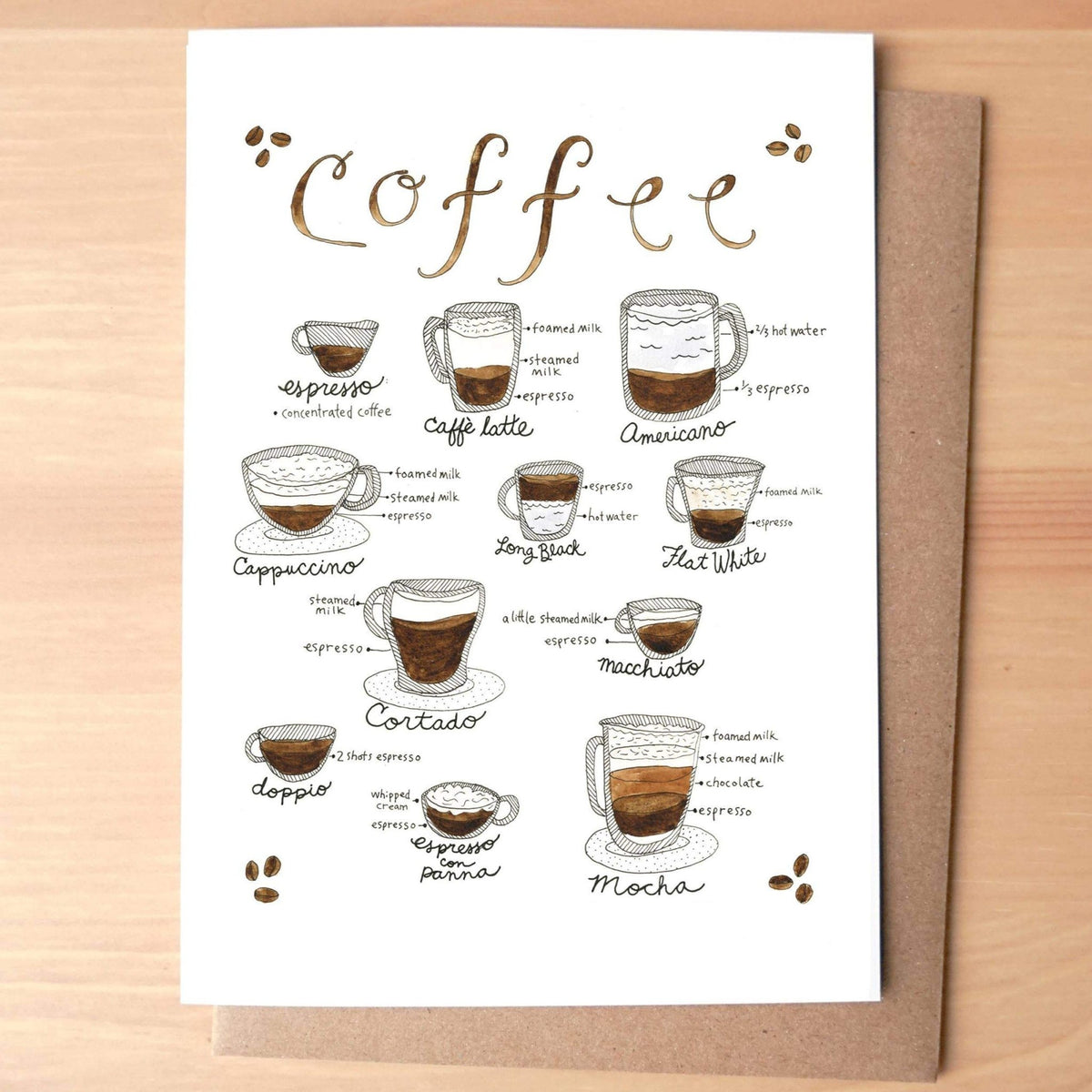 Card - Types of Coffee - Gift & Gather